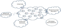 Futureinternet 04 00413 g001 200