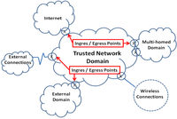 Futureinternet 04 00413 g008 200