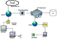 Futureinternet 04 00551 g001 200