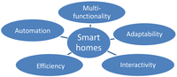 Futureinternet 04 00607 g001 200