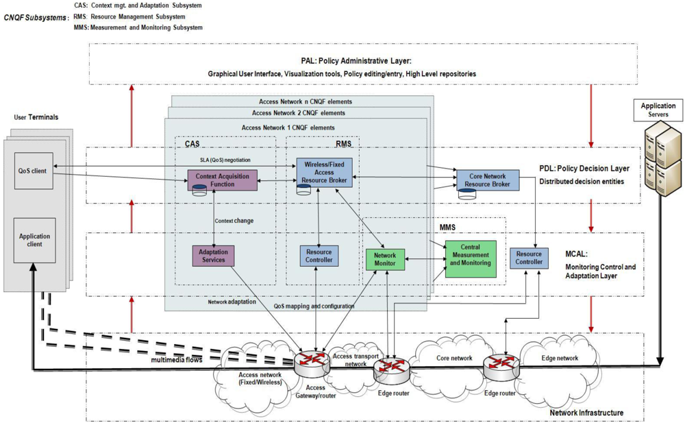 Futureinternet 04 00646 g001 1024