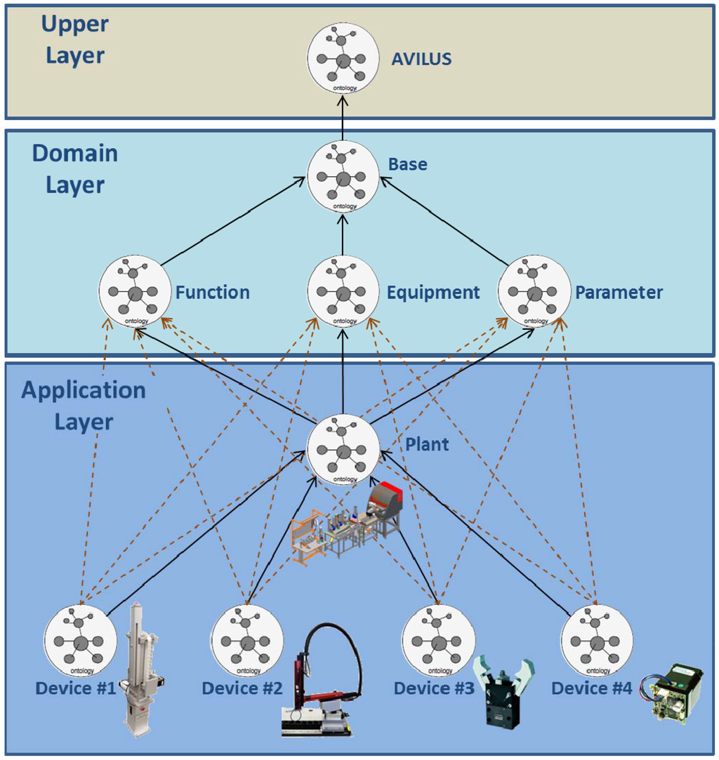 Futureinternet 04 00737 g001 1024