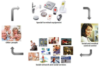 Futureinternet 04 00776 g001 200