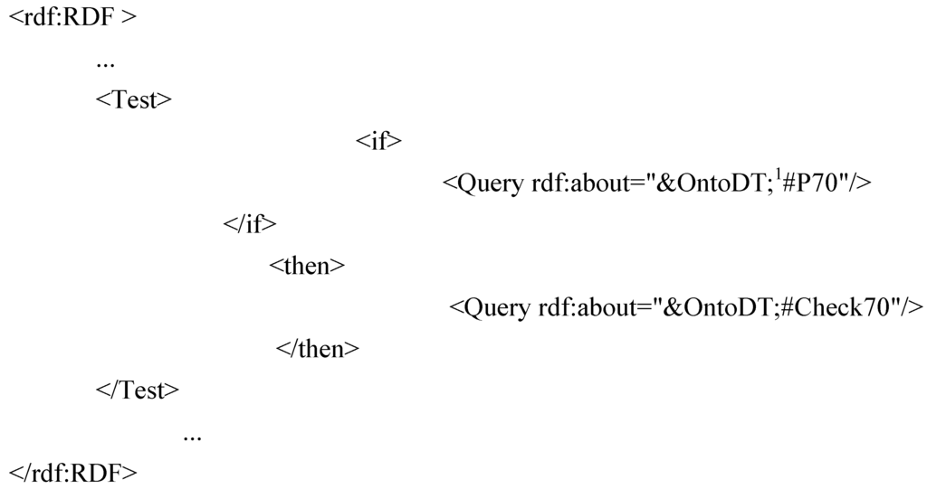 Futureinternet 04 00830 g008 1024
