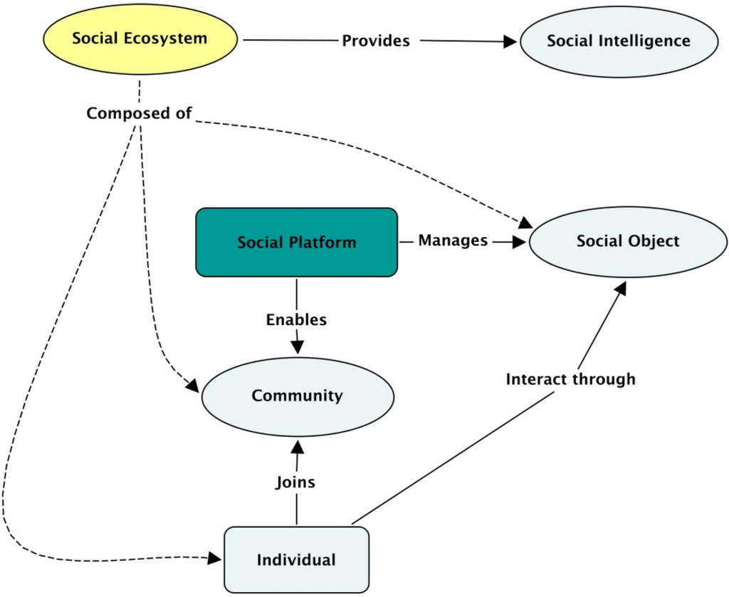 Futureinternet 04 00852 g002 1024