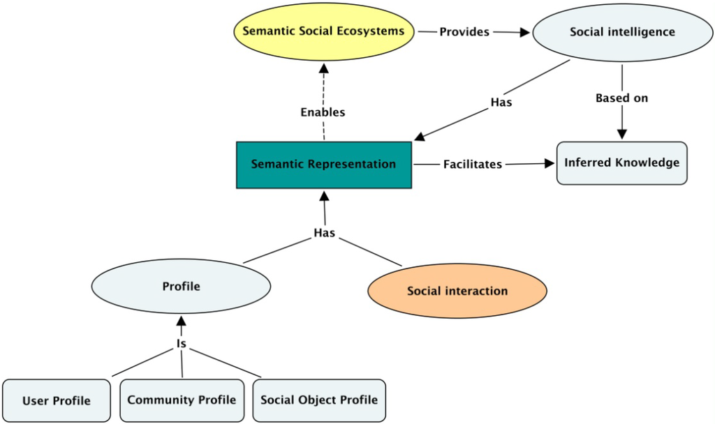Futureinternet 04 00852 g004 1024