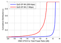Futureinternet 05 00168 g007 200