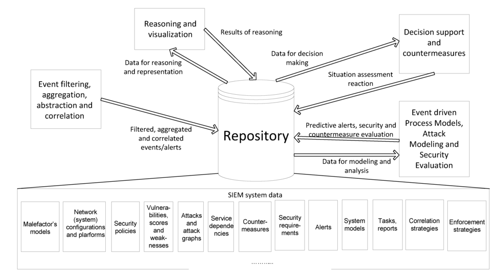 Databases and Mobile