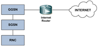 Futureinternet 05 00474 g007 200