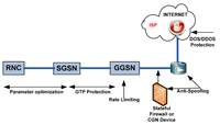 Futureinternet 05 00474 g015 200