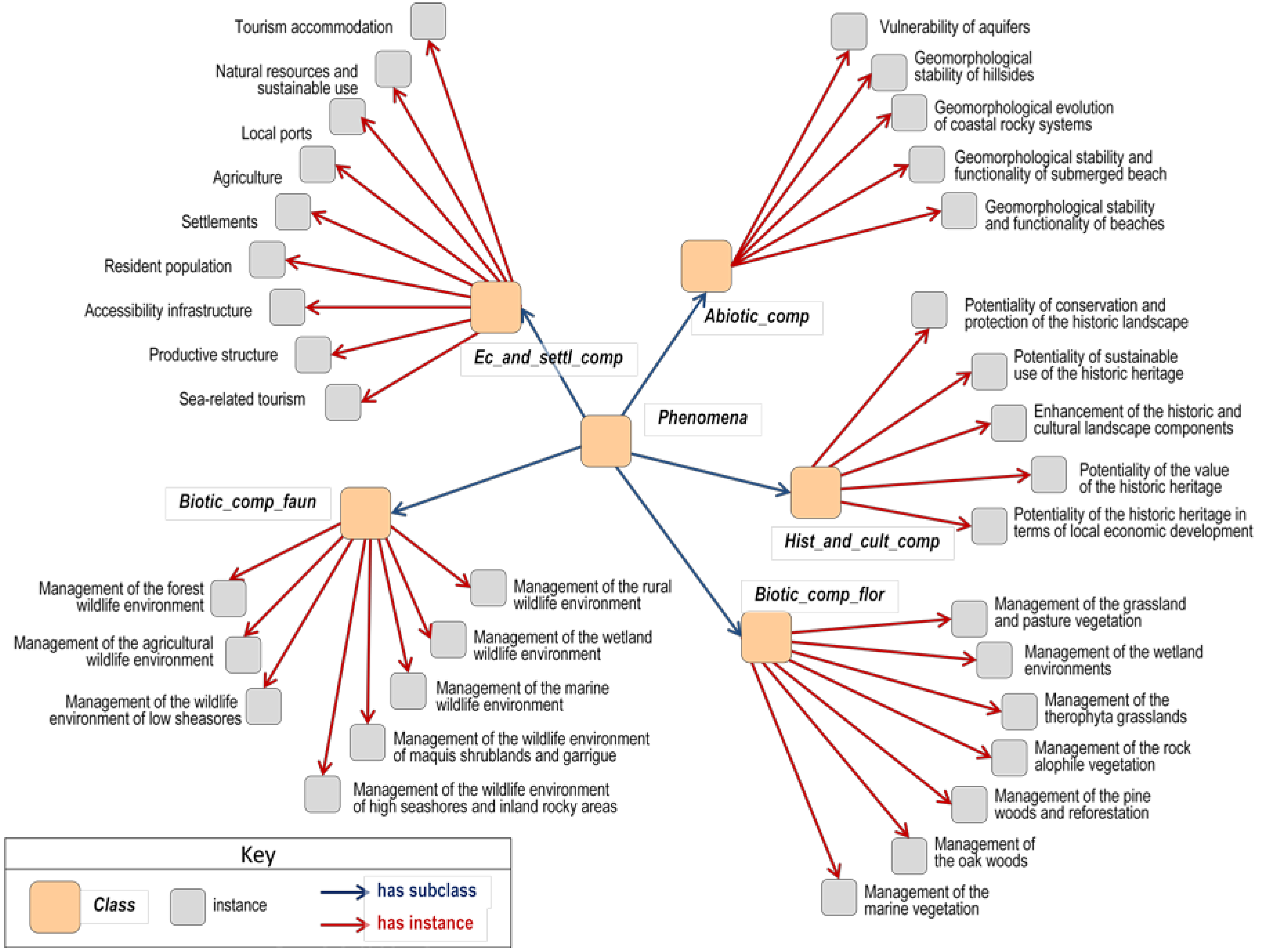 Futureinternet 06 00223 g003
