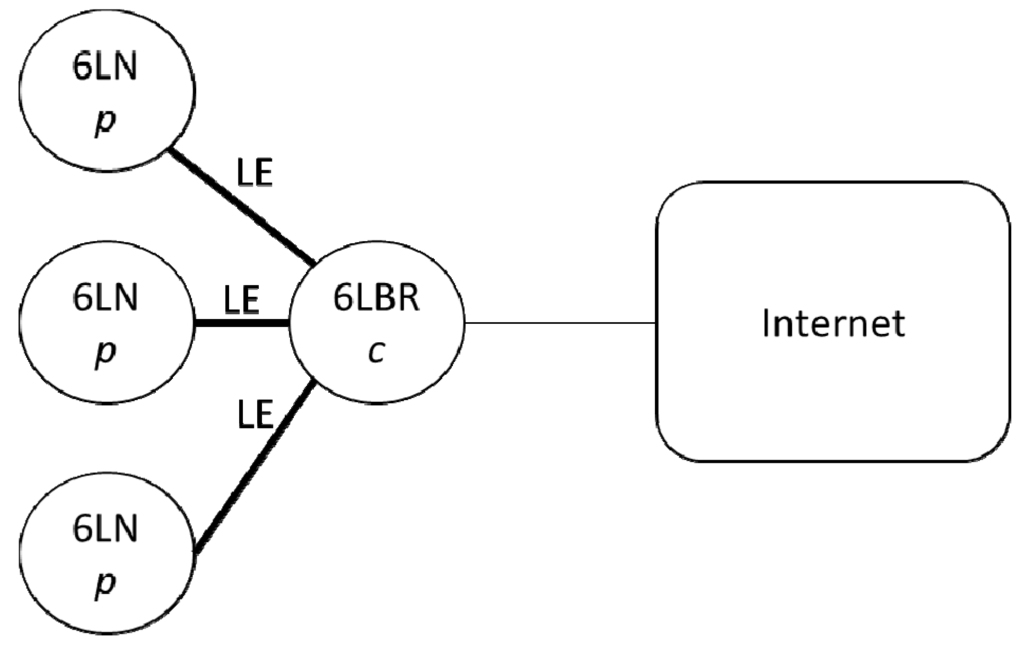Futureinternet 06 00261 g013 1024