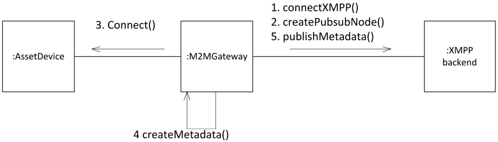 Futureinternet 06 00261 g026 1024