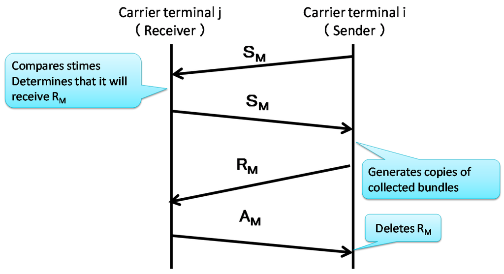 aircraft structures