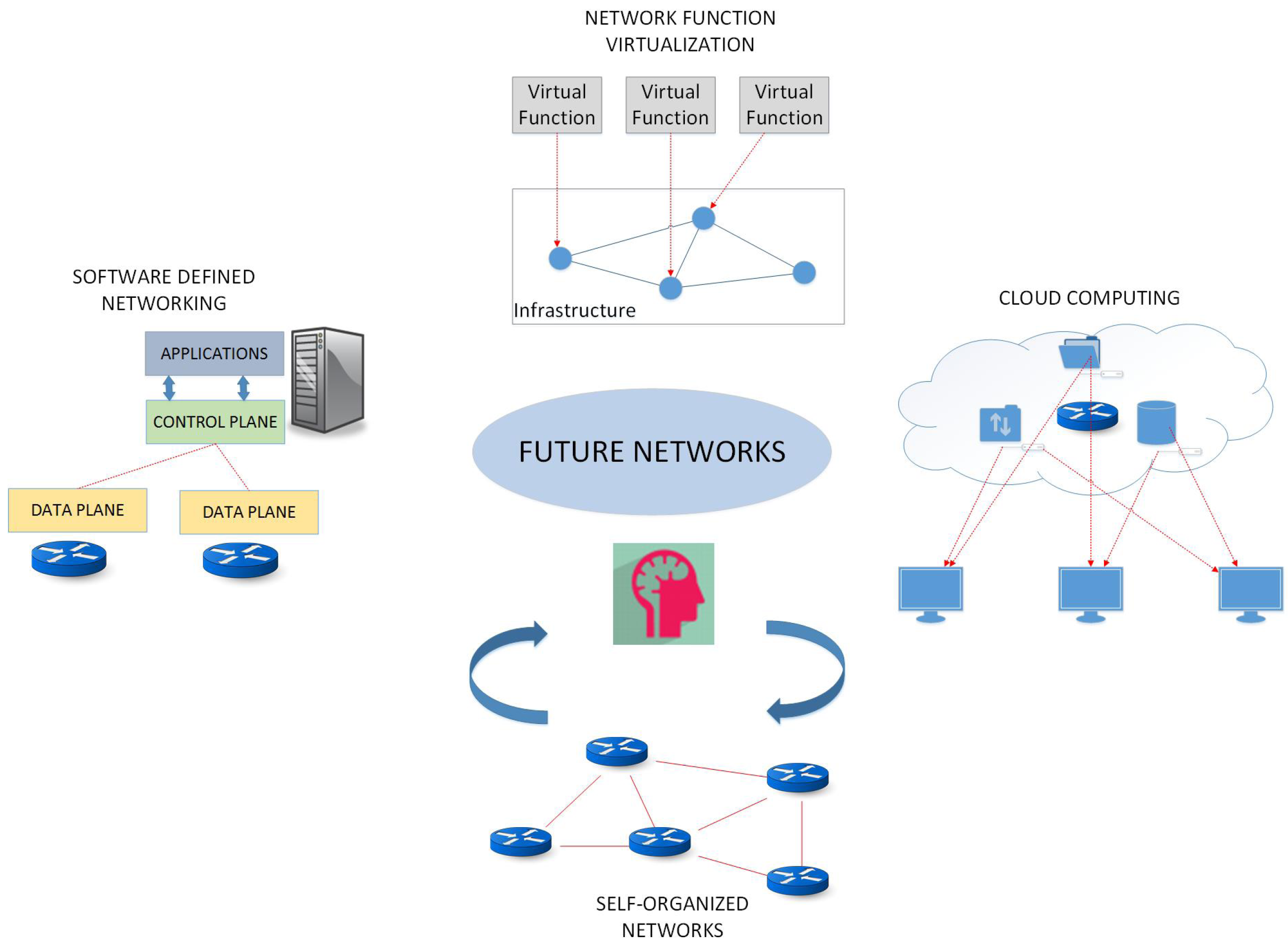 Futureinternet 09 00001 g003