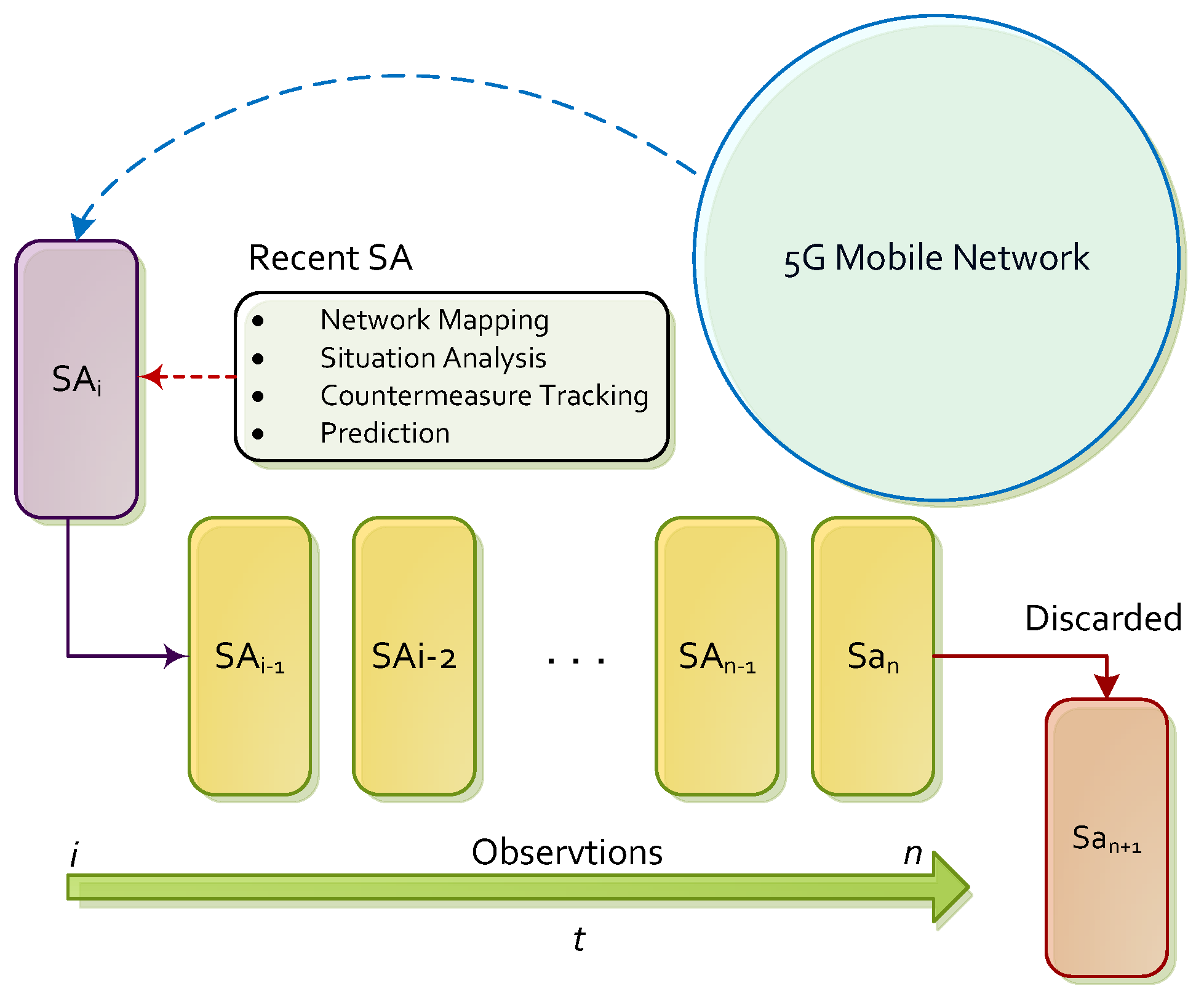 Iso 7498 2 Security Architecture Review