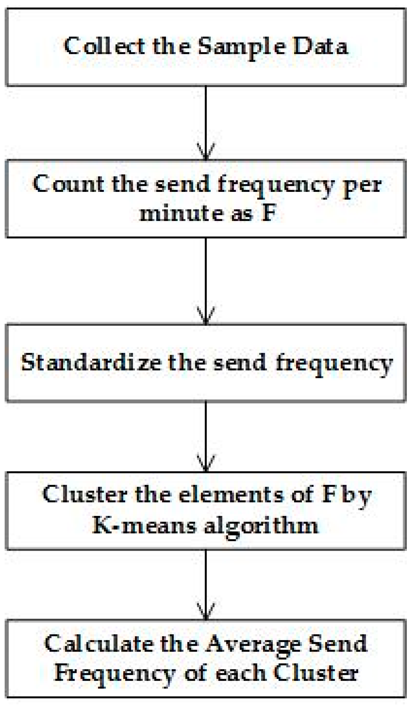 Futureinternet 09 00007 g004