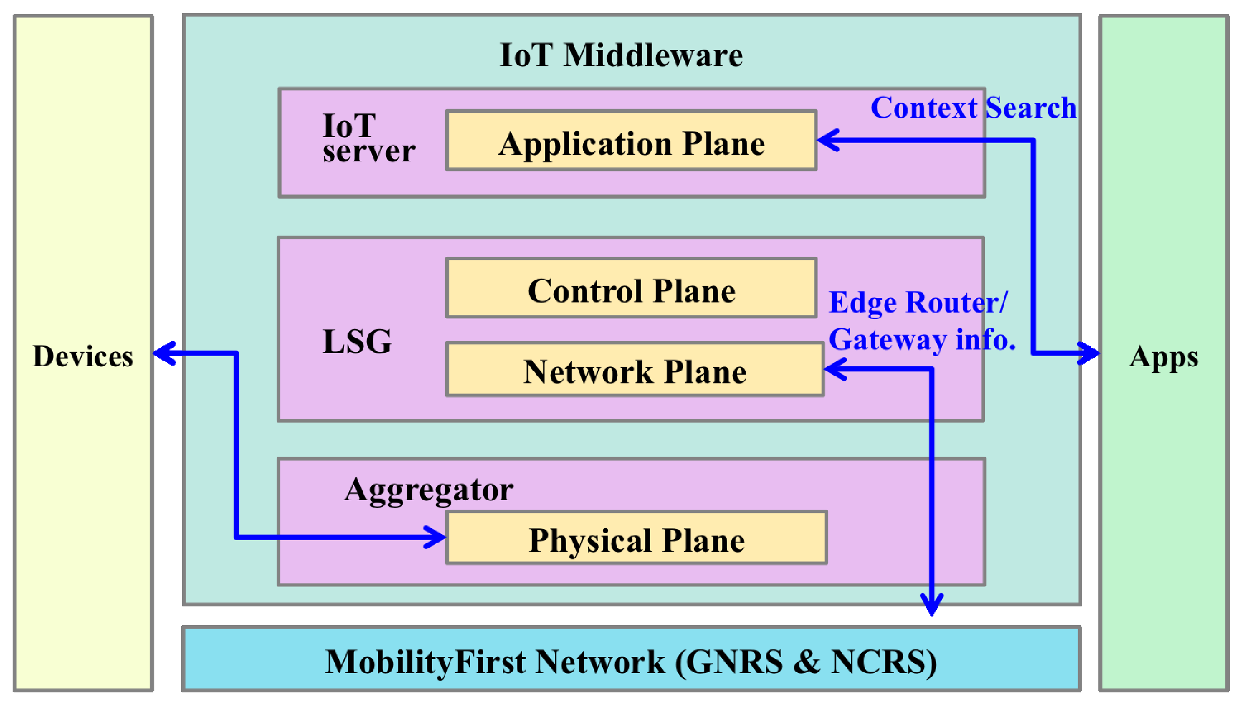 Futureinternet 09 00027 g004