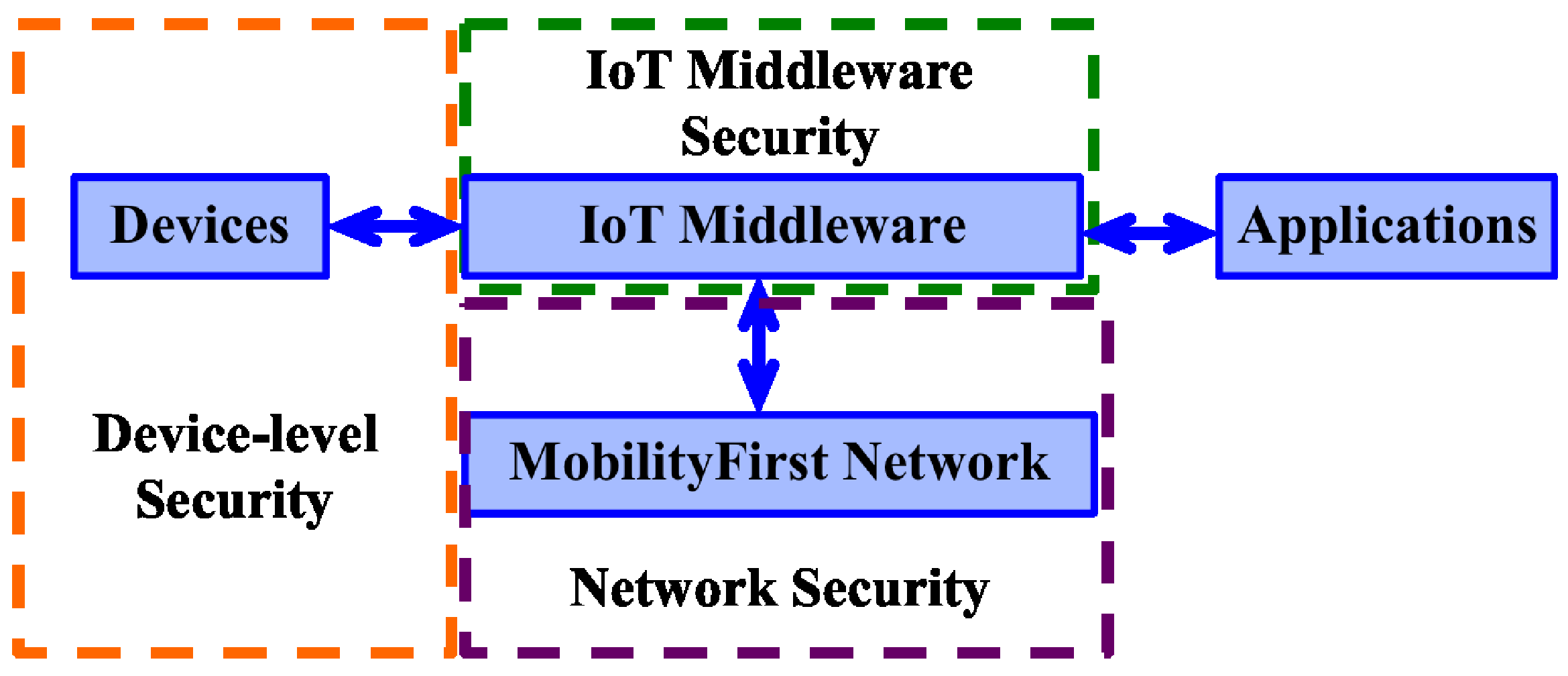 Futureinternet 09 00027 g006