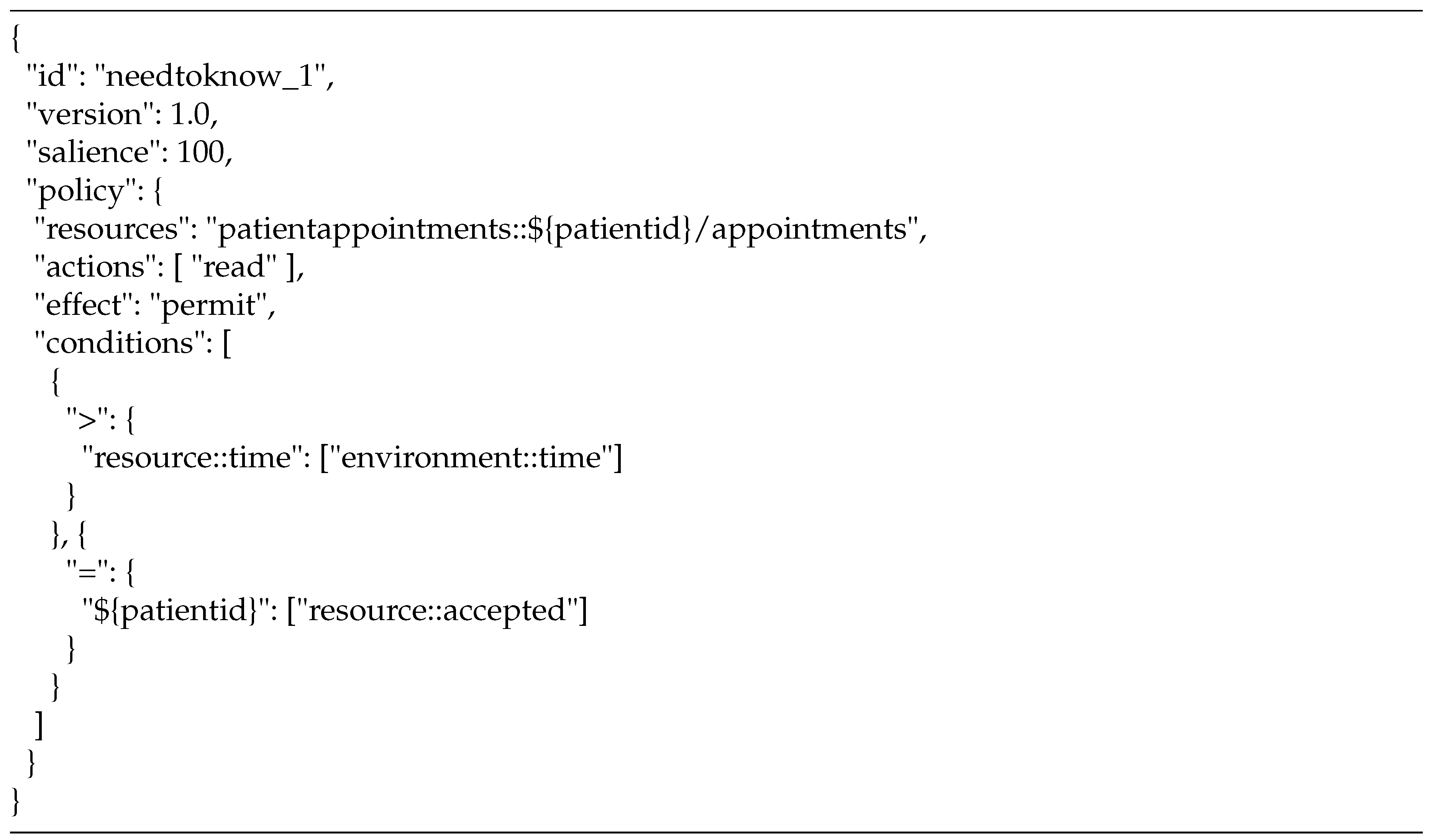 authorization to access medical records