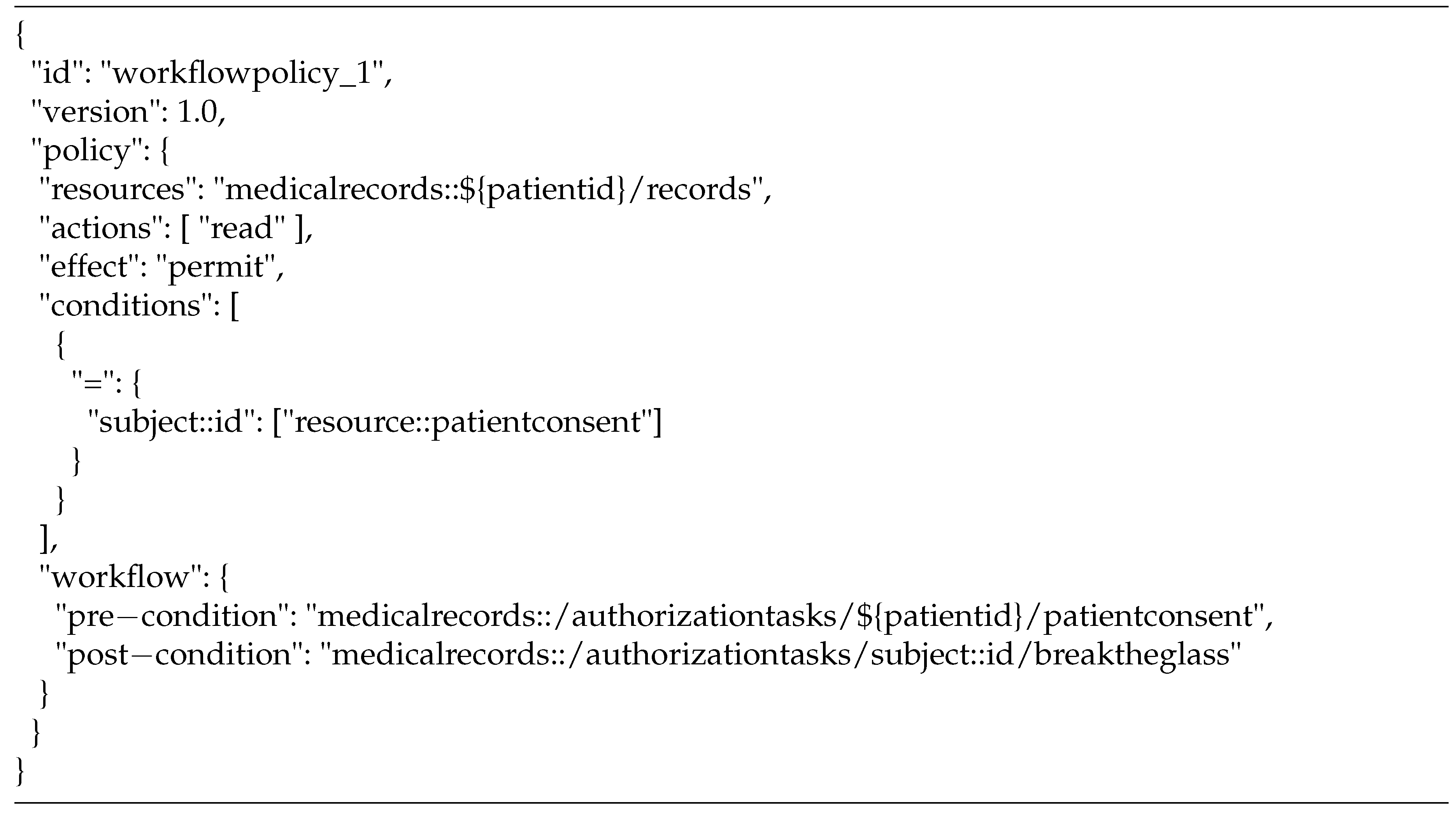authorization to access medical records