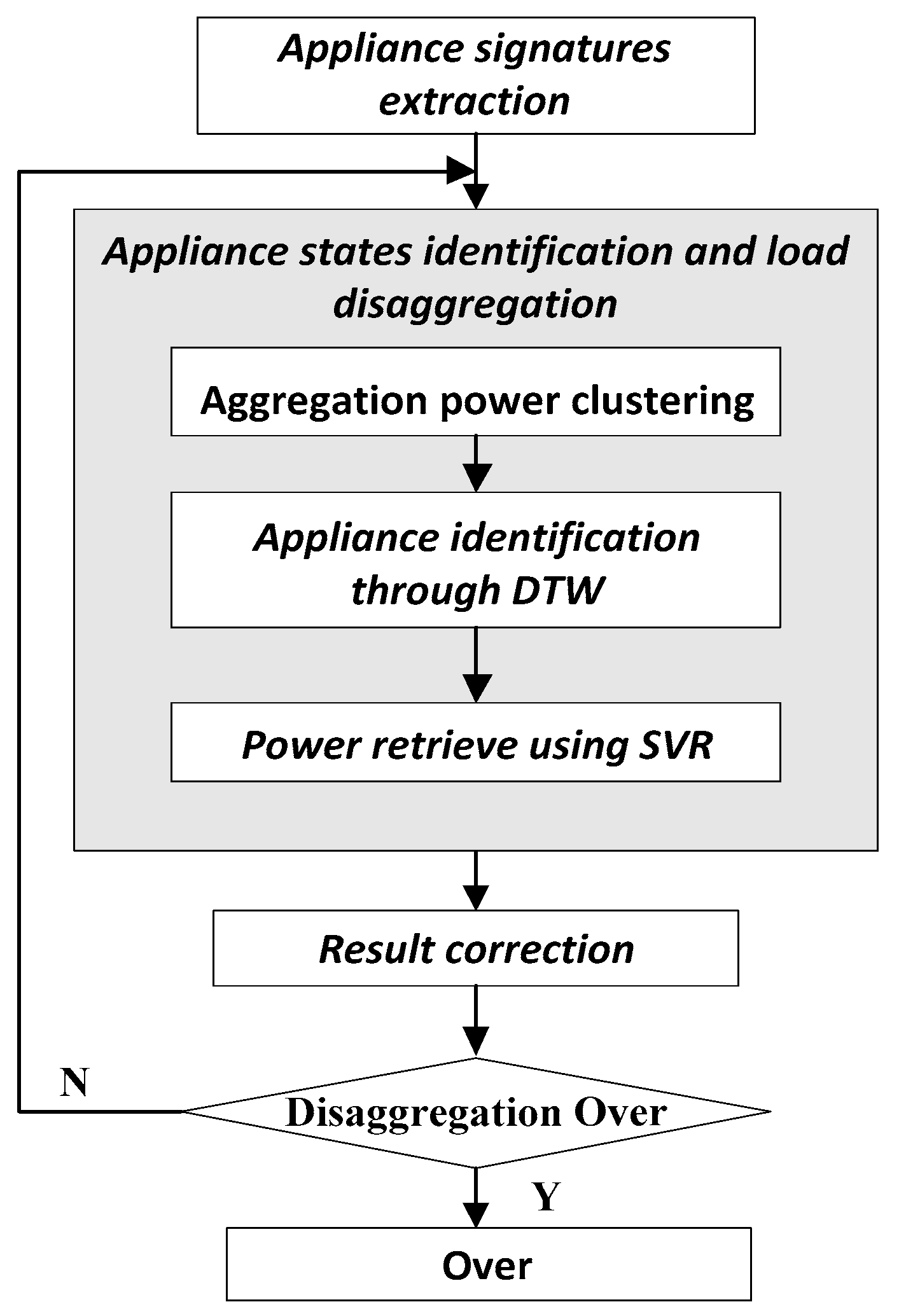 Futureinternet 11 00051 g001 Futureinternet 11 00051 g001