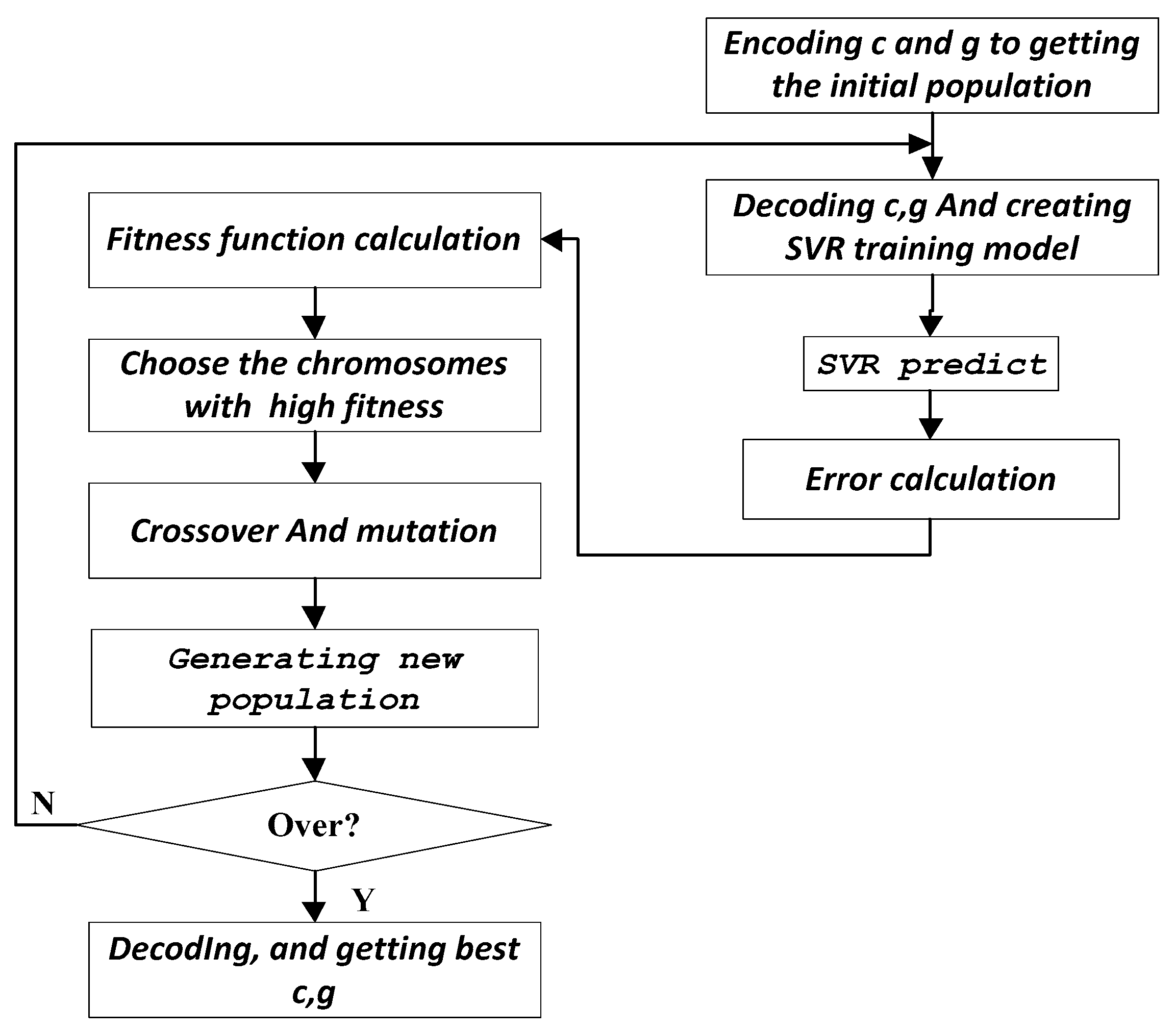 Futureinternet 11 00051 g002 Futureinternet 11 00051 g002