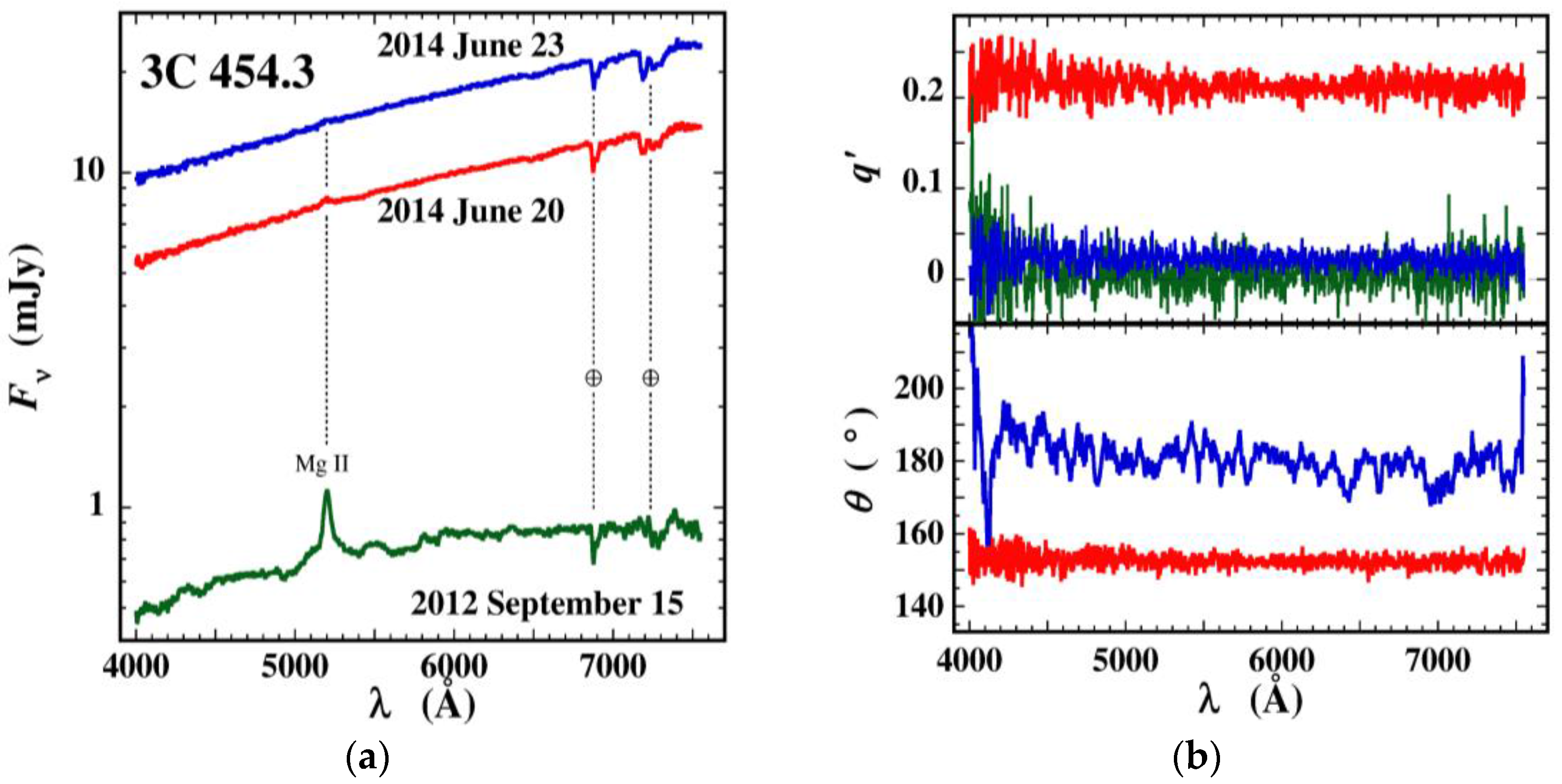 download polynomials and vanishing cycles