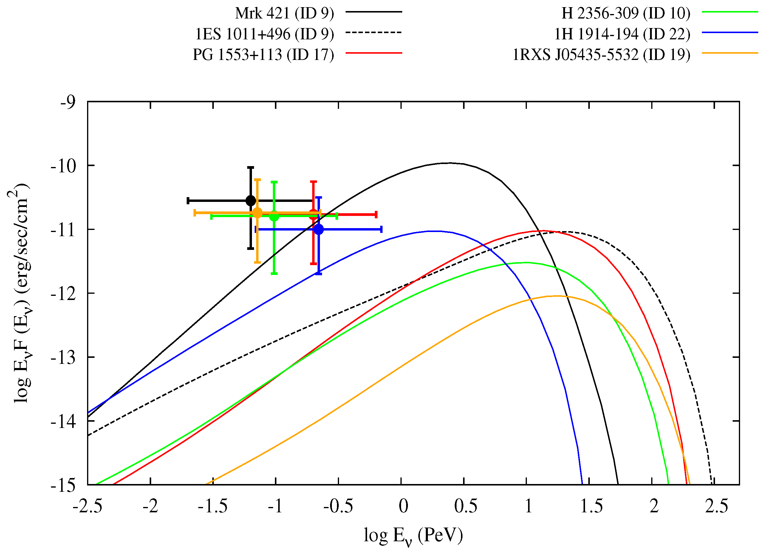download proceedings of the first usjapan conference on the frontiers of statistical