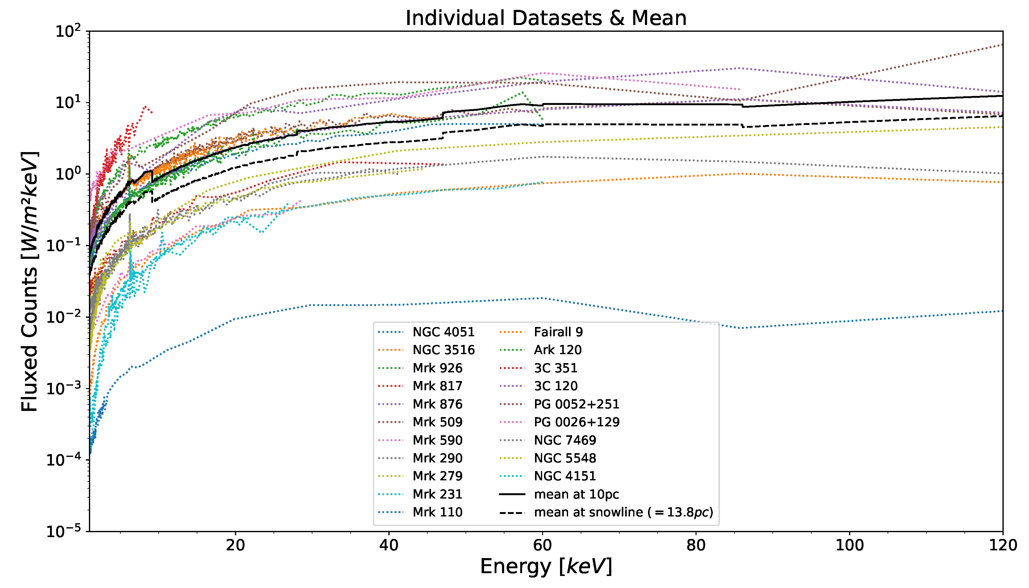 Galaxies 10 00101 g002