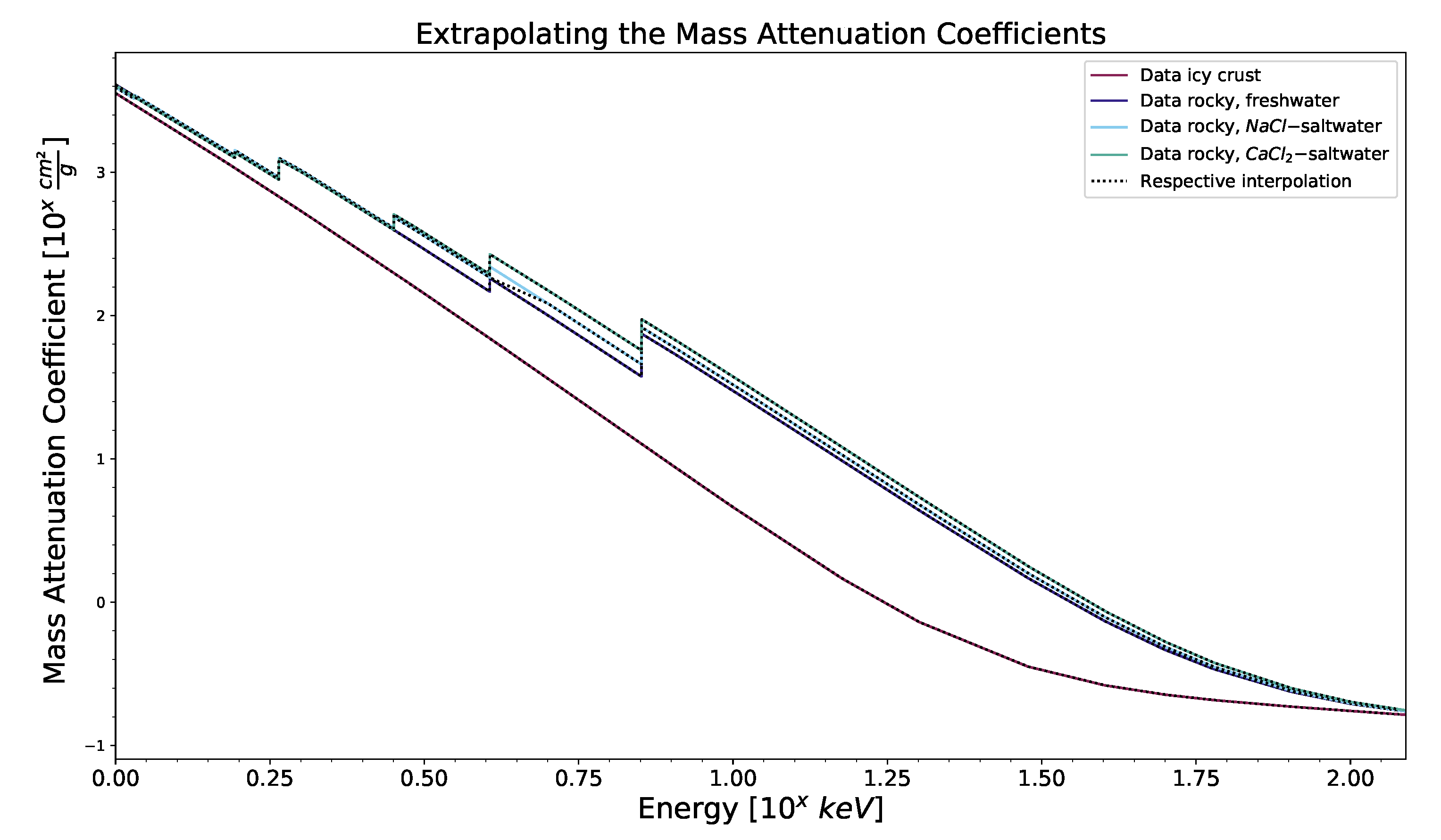 Galaxies 10 00101 g0a5