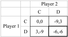 Games 03 00041 i004