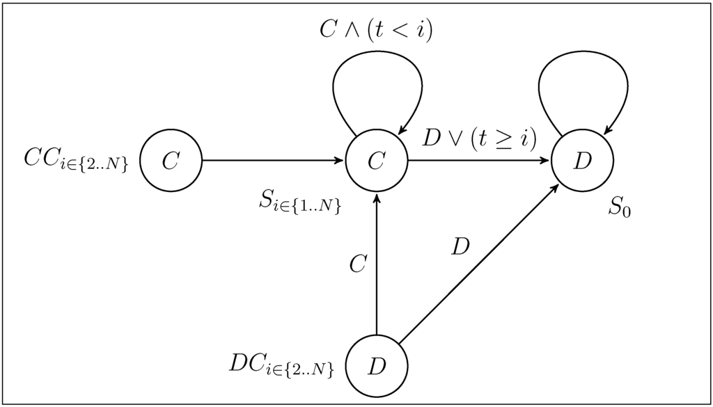 Computer literacy research paper