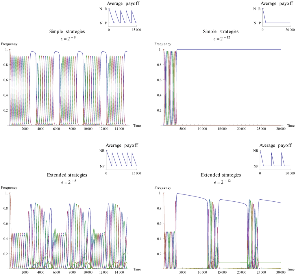 download coping with complexity: model reduction and data