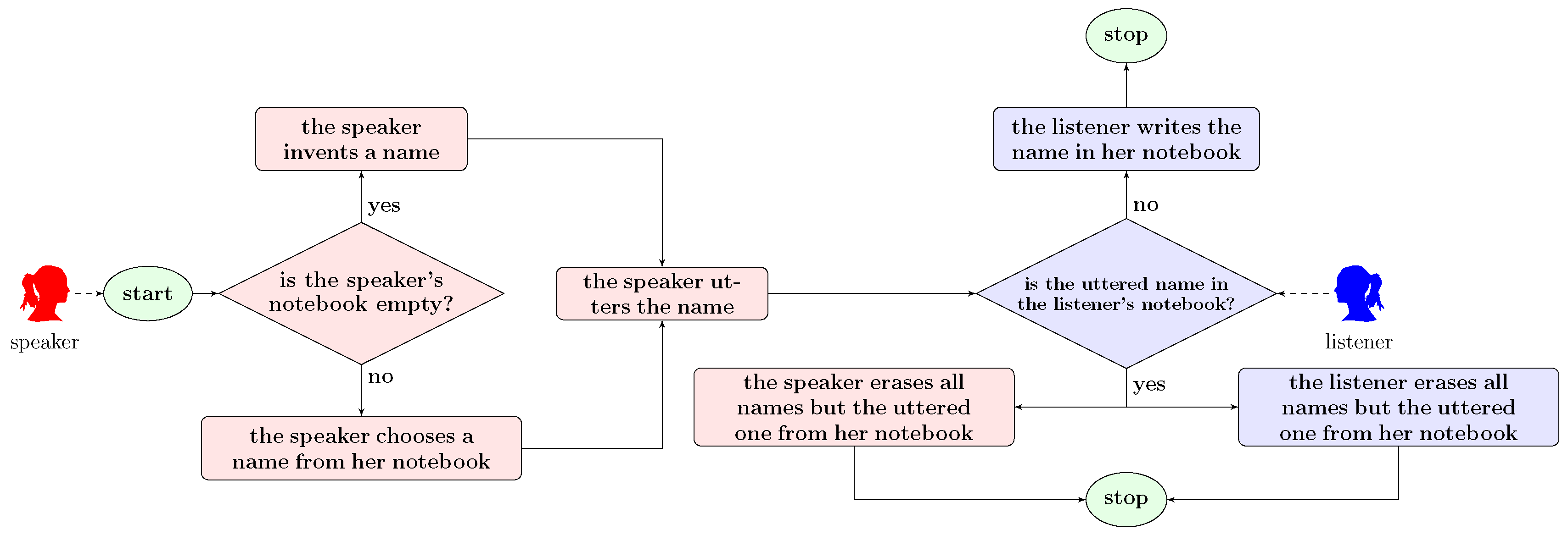 Game theory - Wikipedia game theory articles