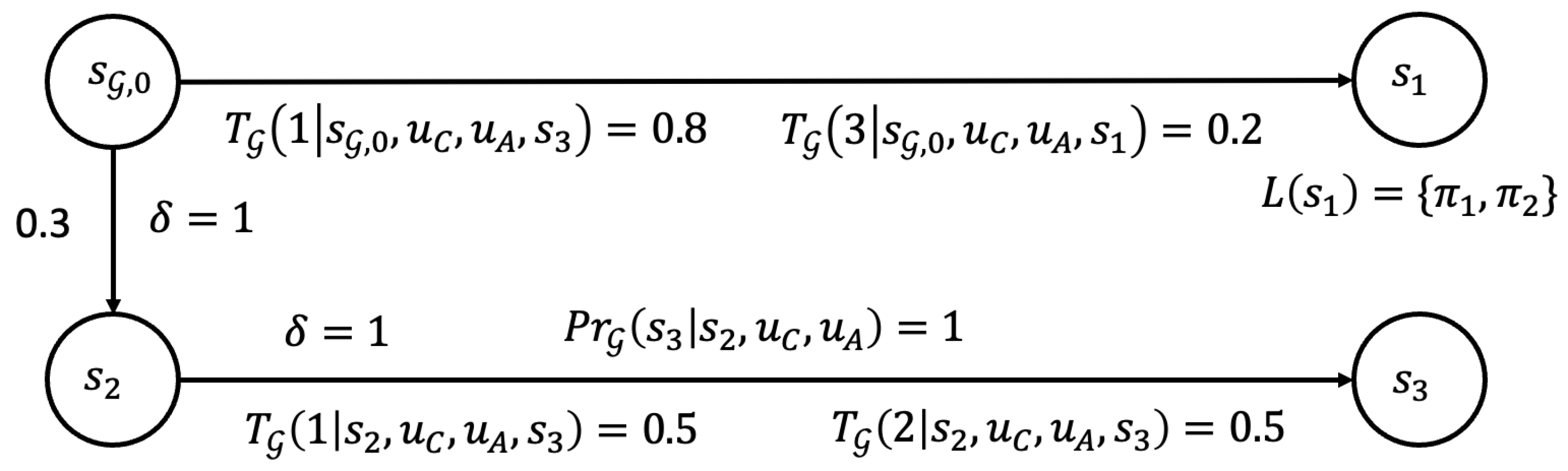 Games 14 00030 g002 Games 14 00030 g002
