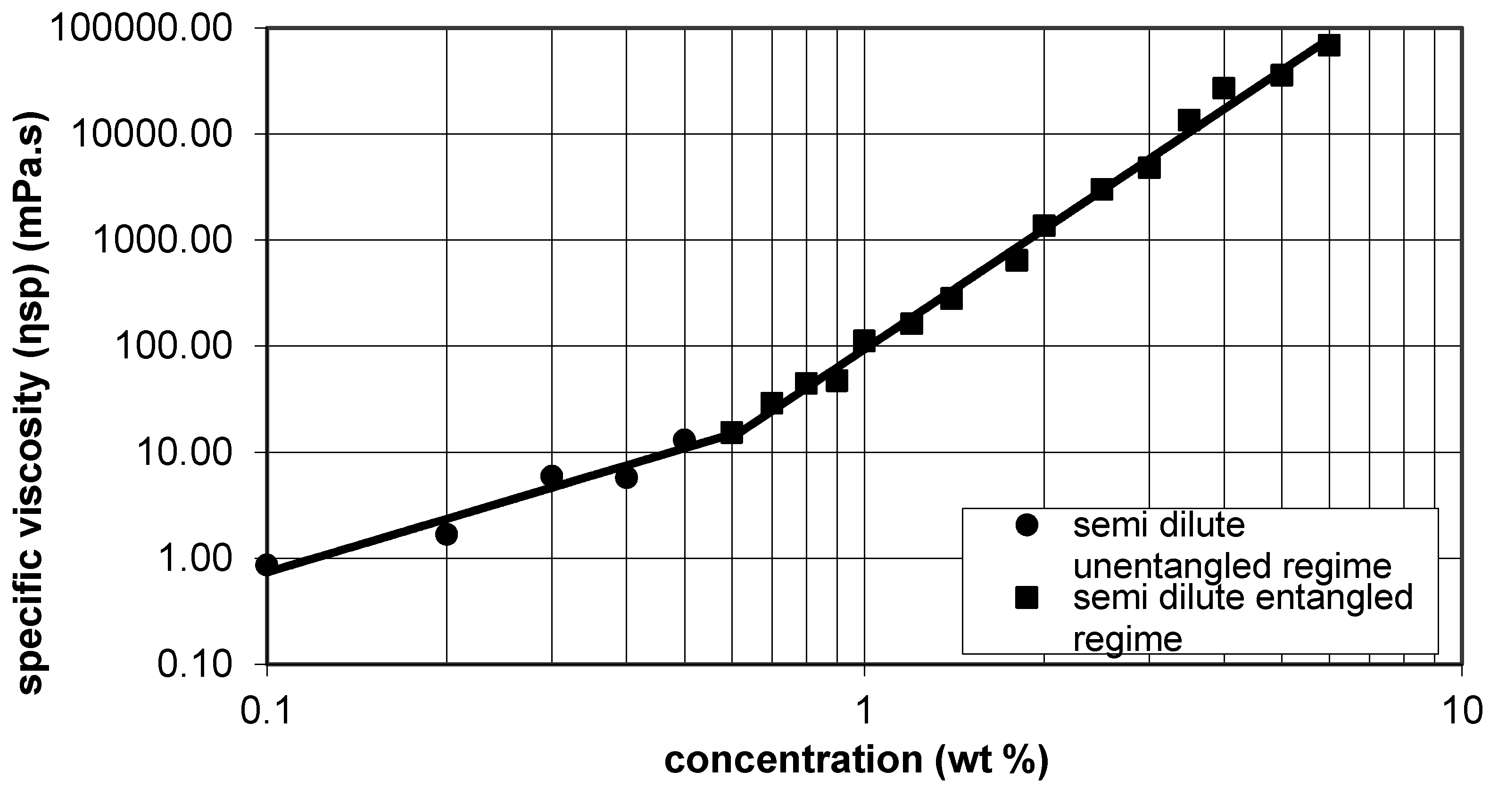 Hpmc case study image