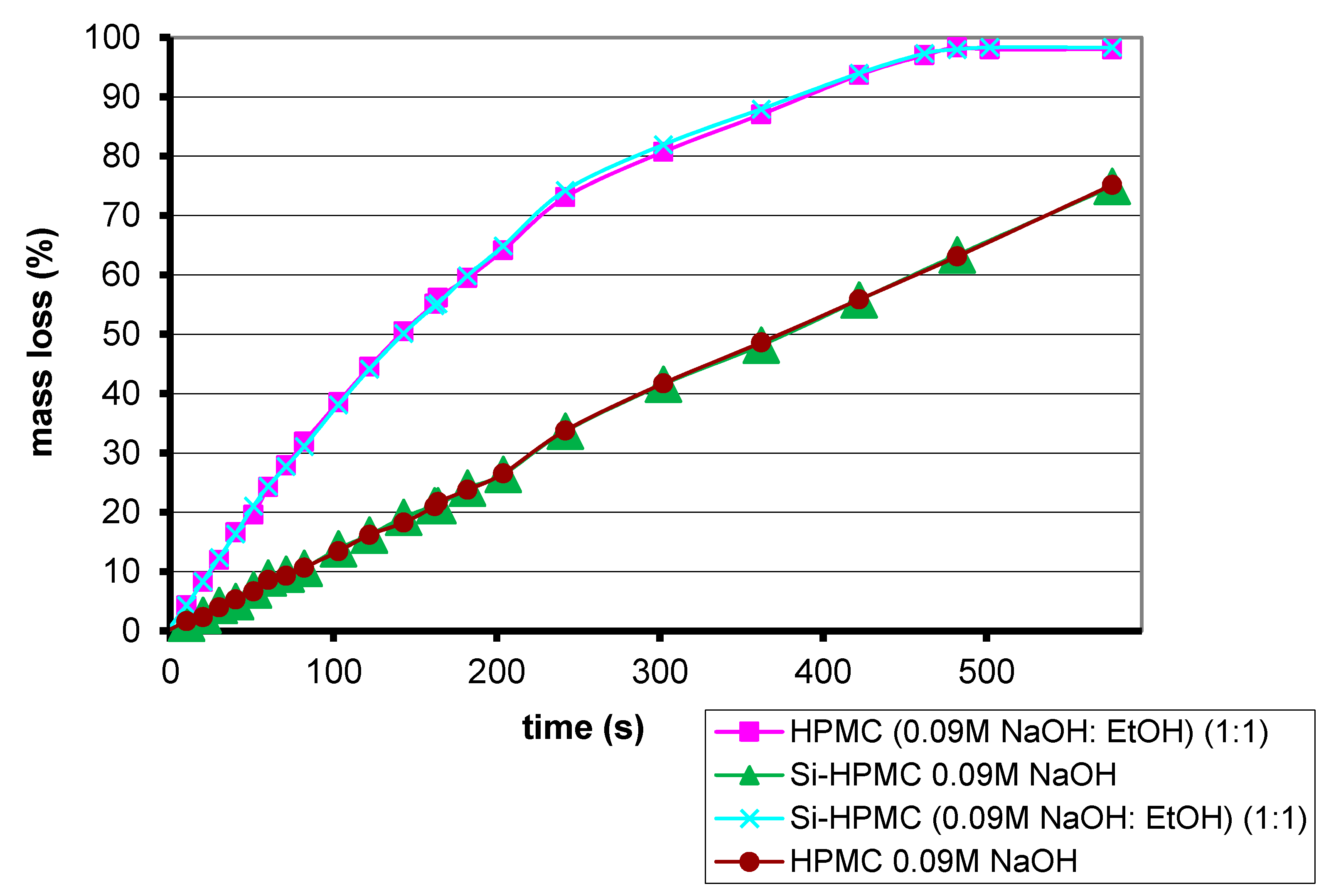 hpmc case study Trast to »amorphous suspensions« in other three cases the in vitro the aim of the present study was to examine the solubility and dissolution proper- initially, 20% (m/m) of the excipient (tartaric acid, mannitol, pvp and hpmc) was used. hpmc case study Trast to »amorphous suspensions« in other three cases the in vitro the aim of the present study was to examine the solubility and dissolution proper- initially, 20% (m/m) of the excipient (tartaric acid, mannitol, pvp and hpmc) was used.