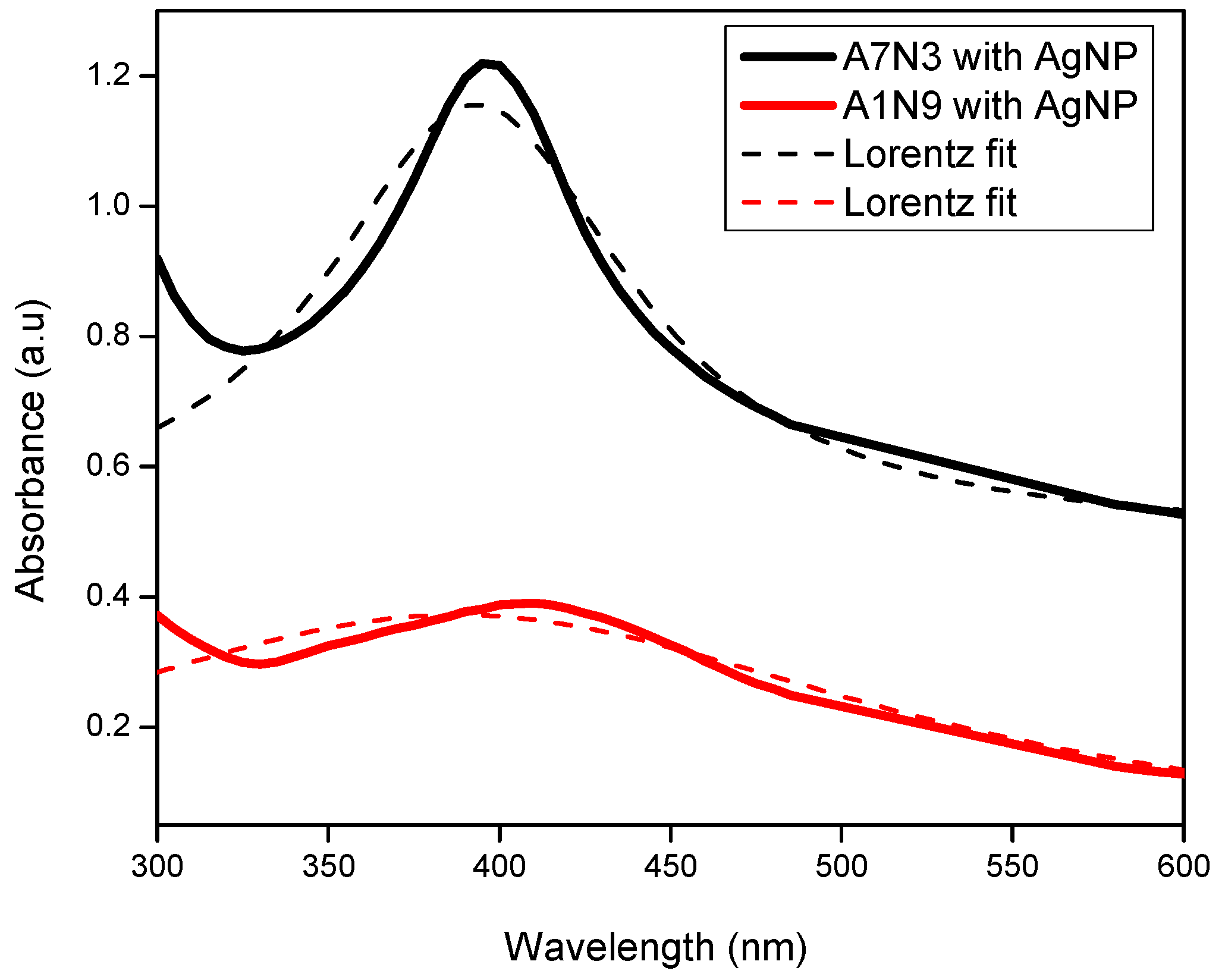 determination of riboflavin by using uv vis essay Using the calibration model please select whether you prefer to view the mdpi pages with a view tailored various applications performed by means of uv-vis. determination of riboflavin by using uv vis essay Using the calibration model please select whether you prefer to view the mdpi pages with a view tailored various applications performed by means of uv-vis.