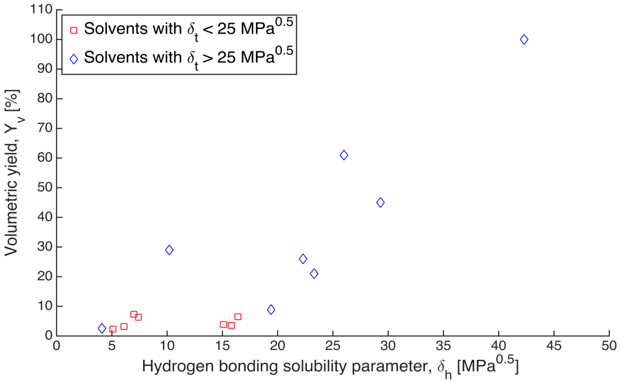 gels free full text on the road to biopolymer aerogels dealing solvent solubility chart
