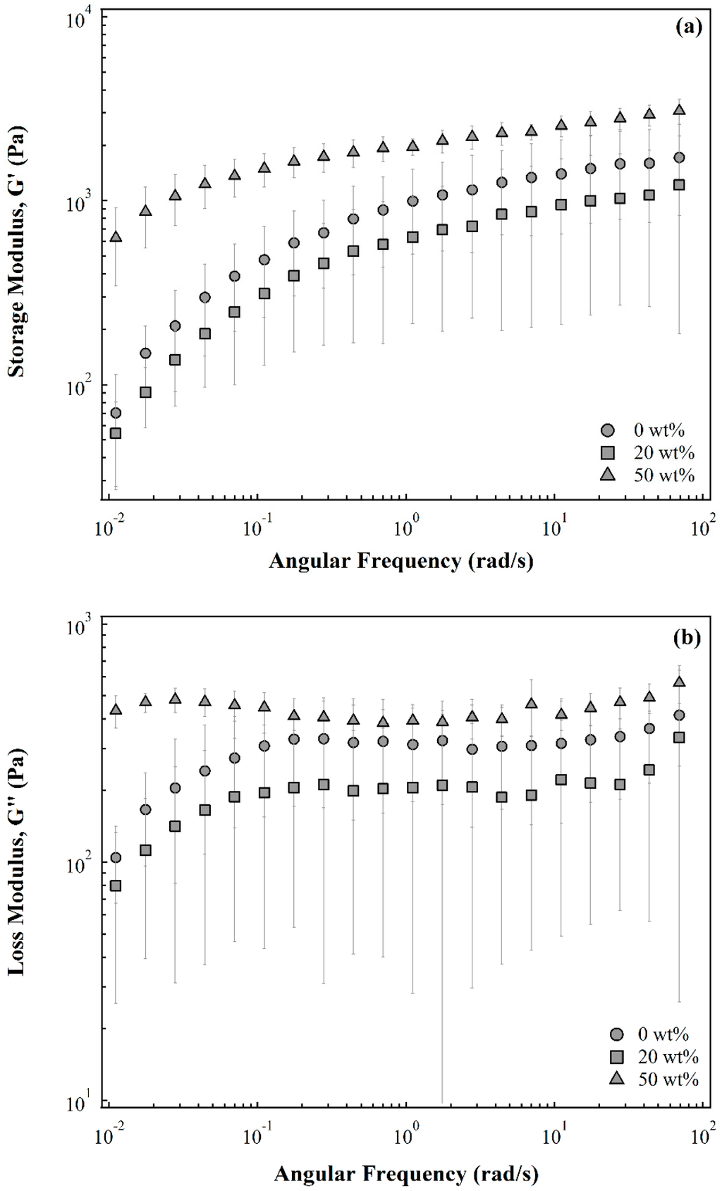 online spectroscopic properties of inorganic and organometallic compounds volume 45 2014