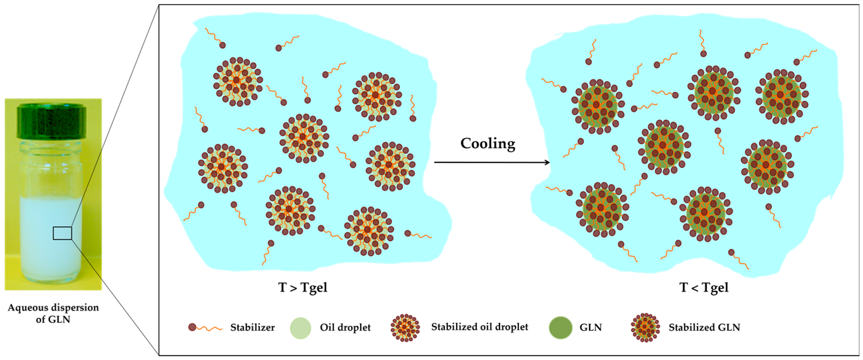 importance of colloidal dispersion in pharmacy Solid lipid nanoparticles: a potential approach solid lipid nanoparticles: a potential approach for dermal for obtaining colloidal dispersion of coating. importance of colloidal dispersion in pharmacy Solid lipid nanoparticles: a potential approach solid lipid nanoparticles: a potential approach for dermal for obtaining colloidal dispersion of coating.