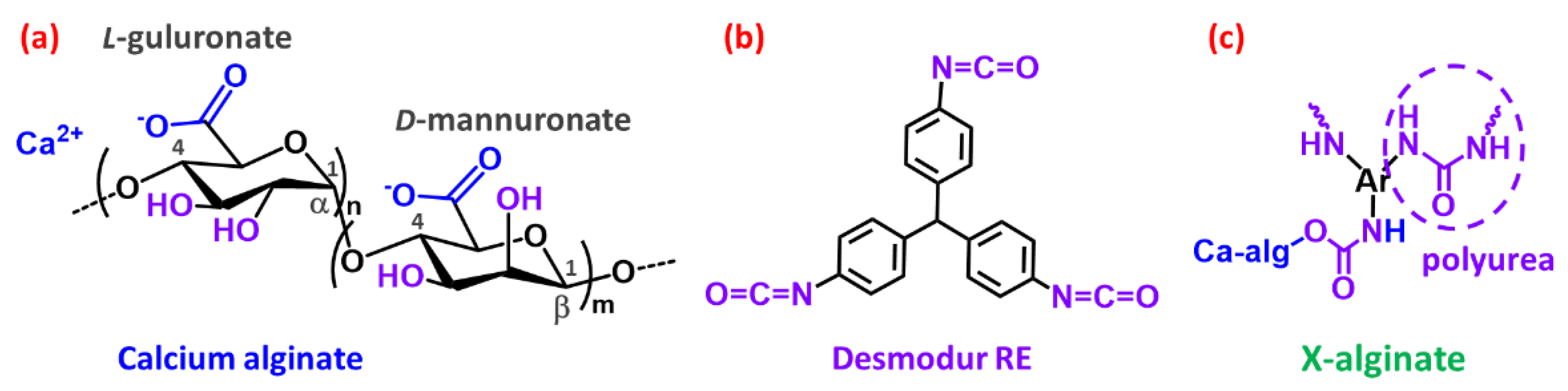Gels 09 00211 sch001