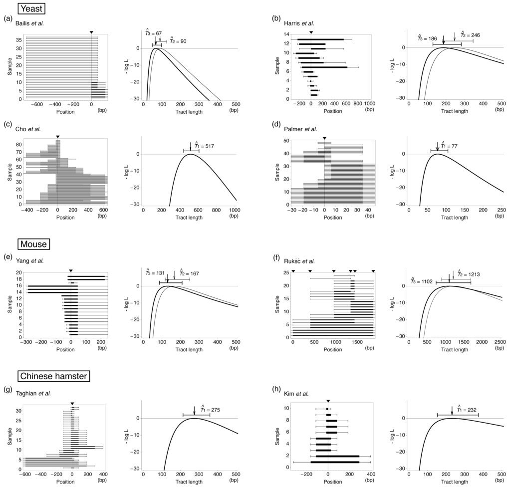 Genes 02 00313f3 1024