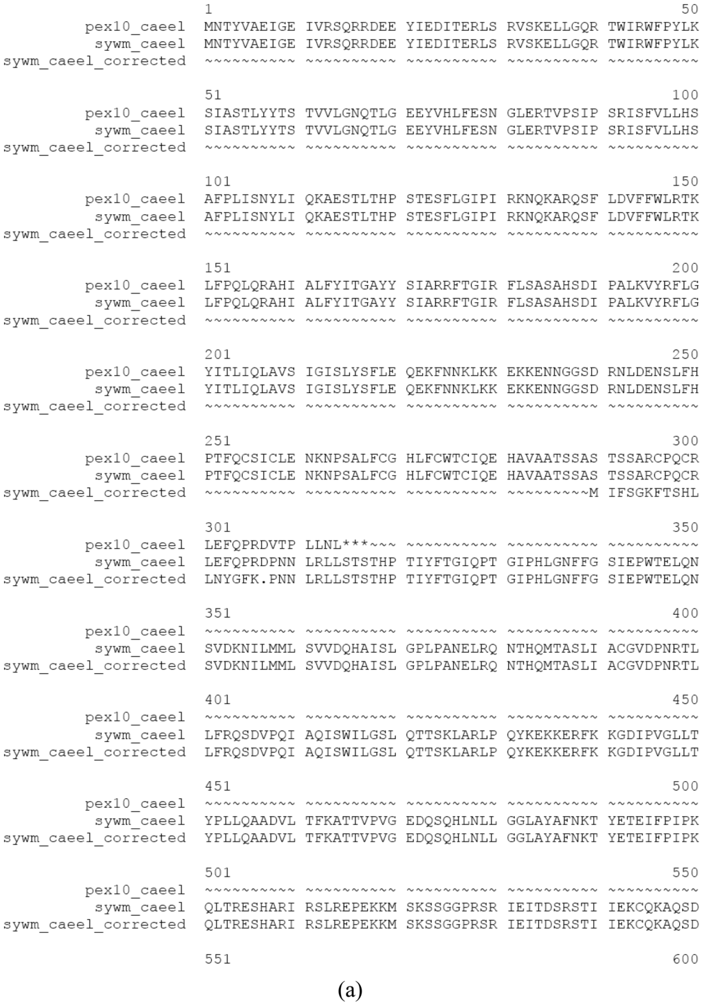 Genes 02 00449f5a 1024