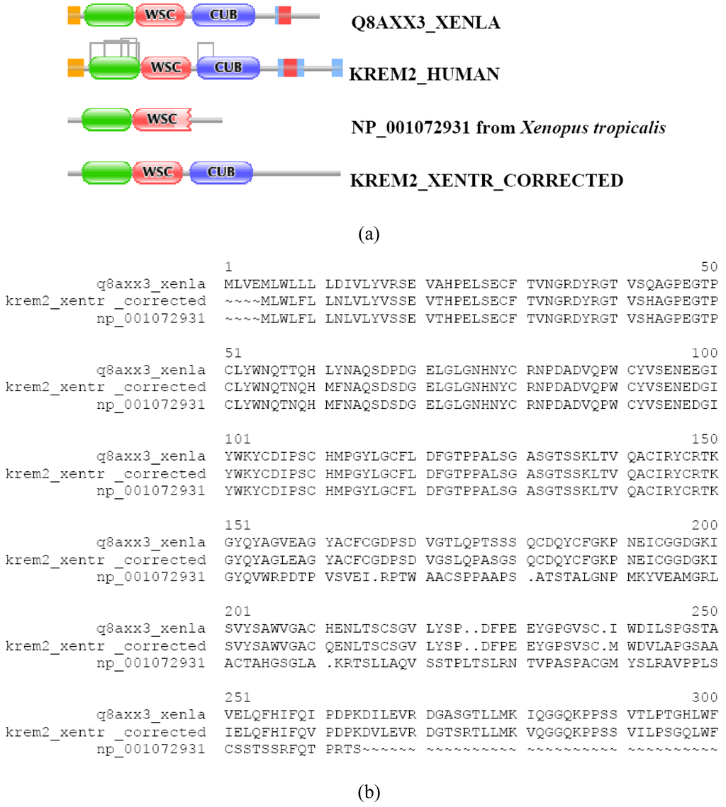 Genes 02 00449f9a 1024