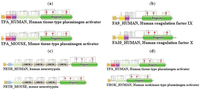 Genes 02 00516f1 200