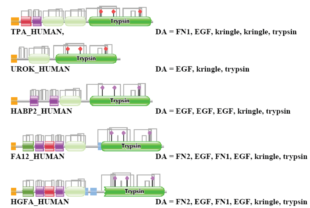 Genes 02 00516f13 1024