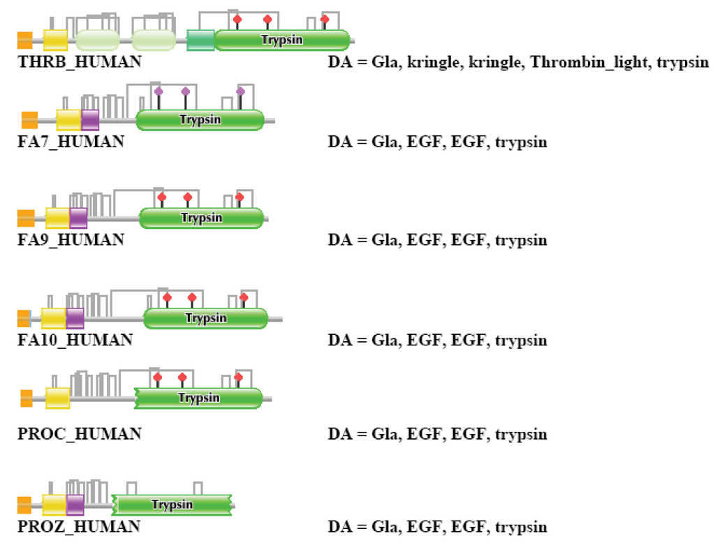 Genes 02 00516f14 1024