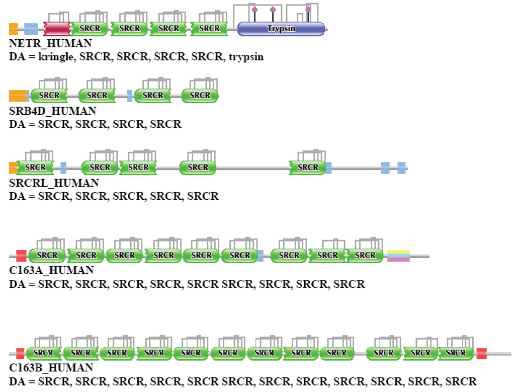 Genes 02 00516f15 1024